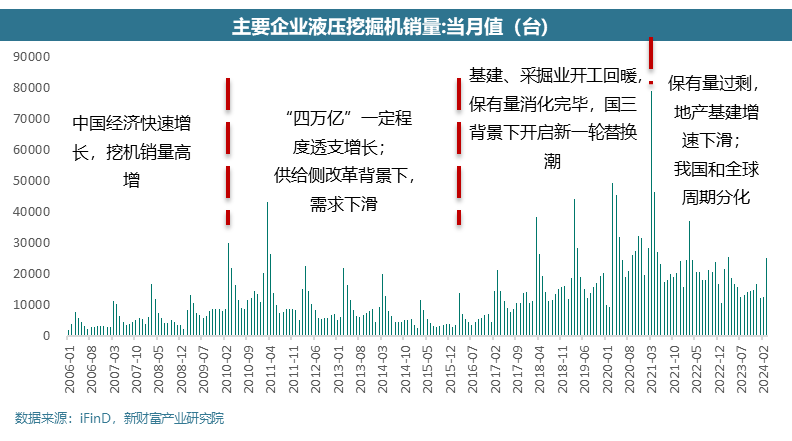 從卡特彼勒和小松看本輪全球工程機械周期